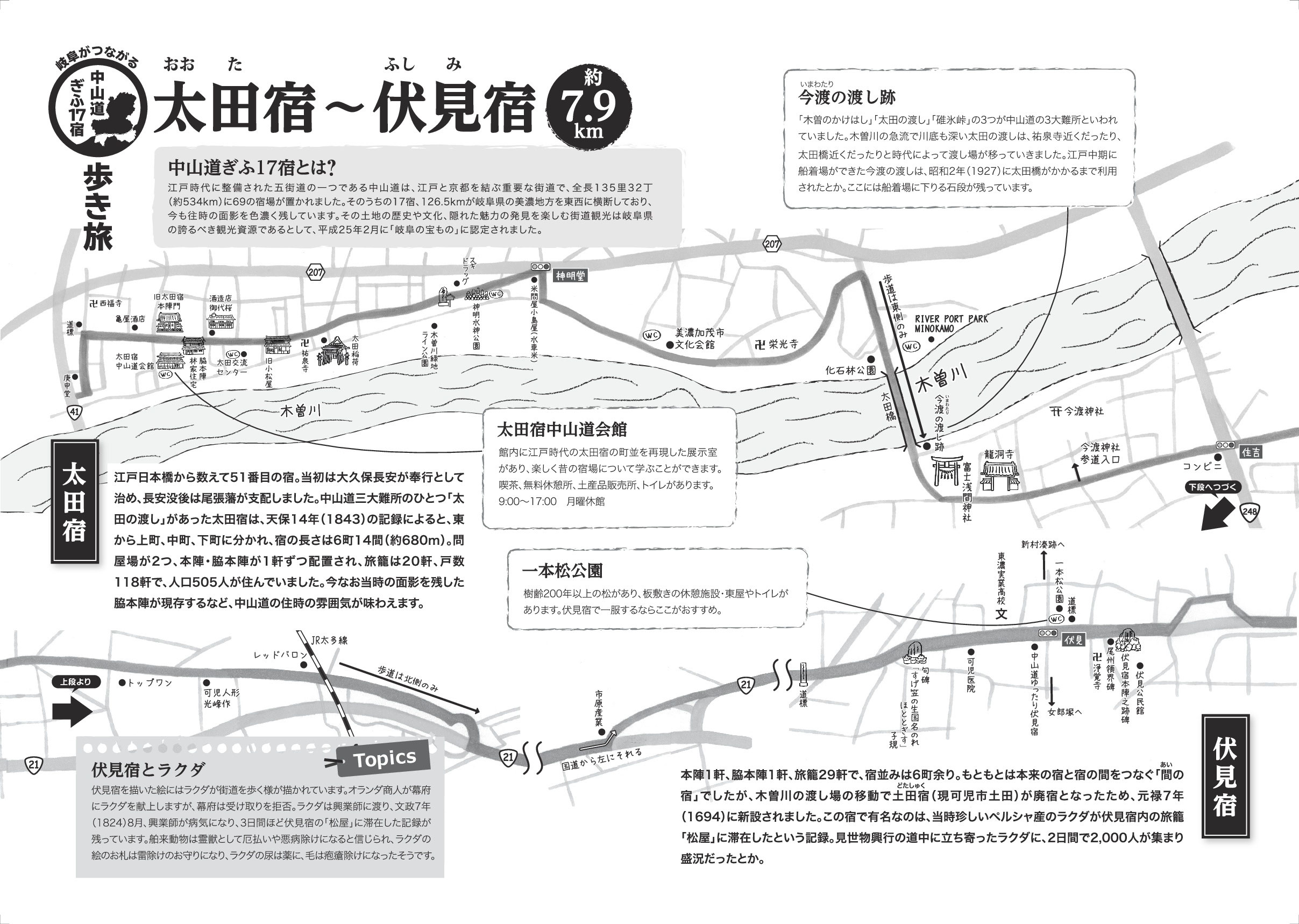 太田宿 中山道の旅 Nakasendo Walk