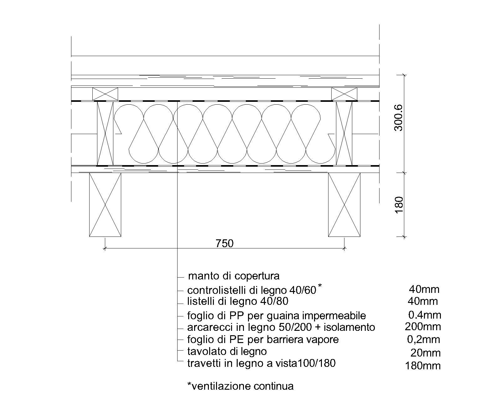 Caratteristiche tecniche e tecnologiche di muri, solai e coperture ... Sezione tetto in legno