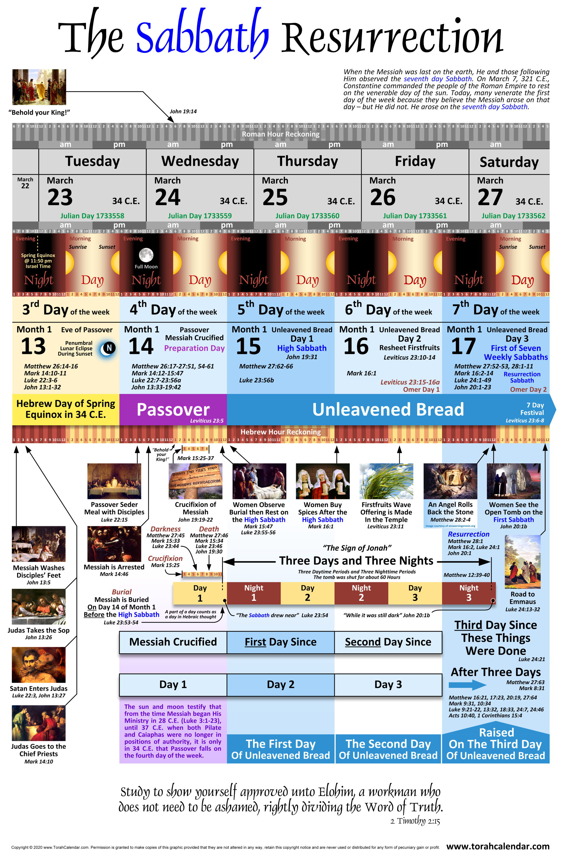 Sabbath or Sunday Resurrection? The Church Opinions Structure Bible