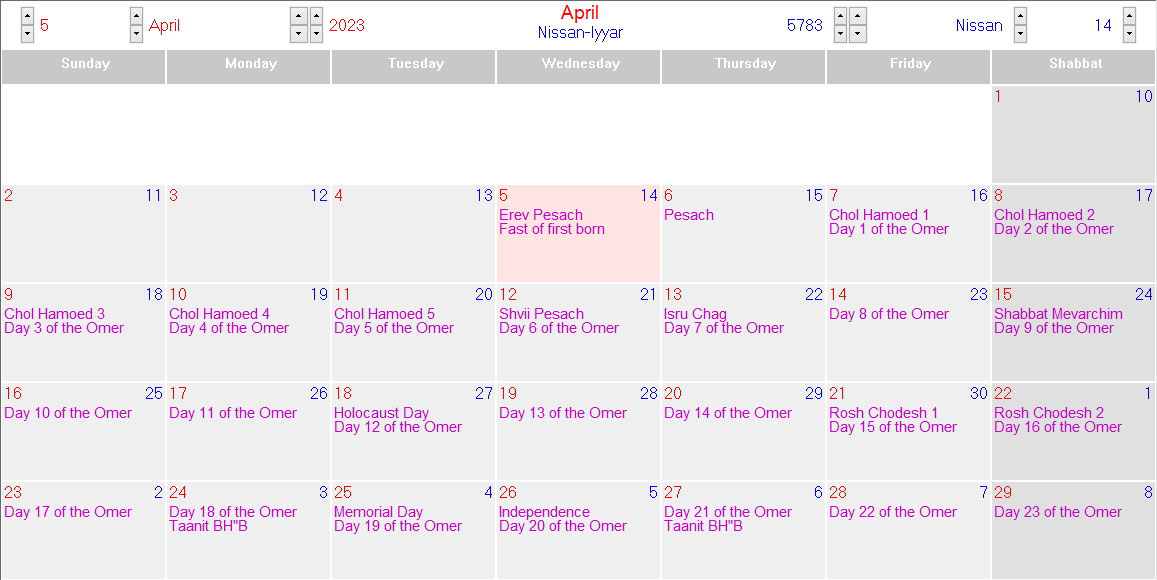 4. The One Day Between The Two Sabbaths - Structure Bible Menorah, Resurrection Sabbath