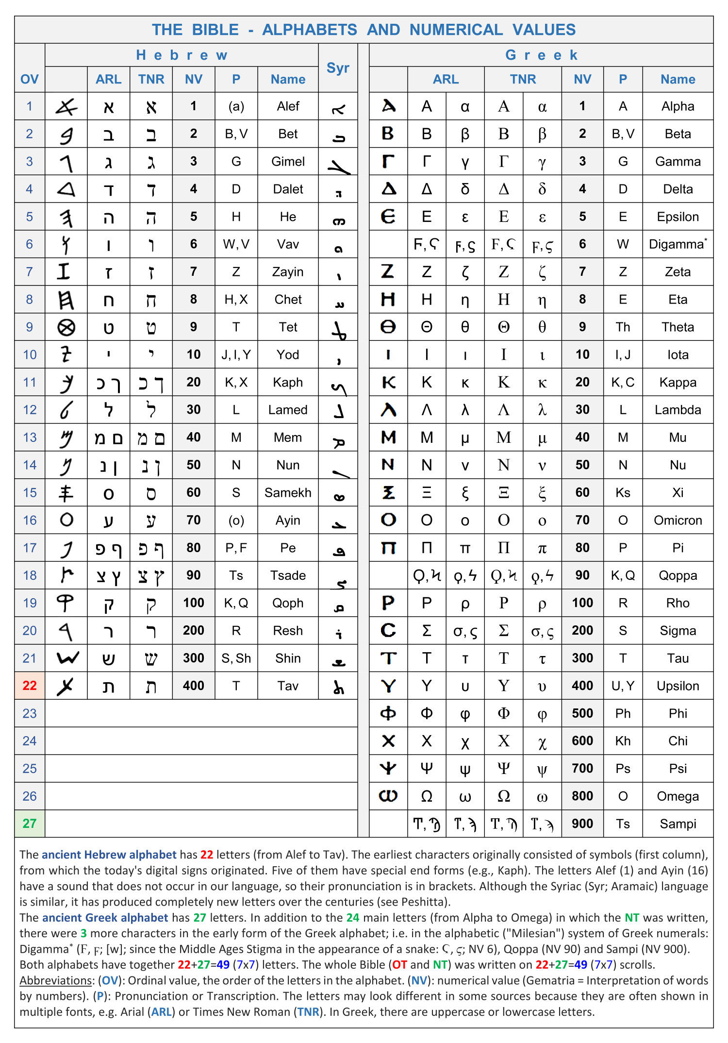 The name jesus and the number 888 numerical value structure bible