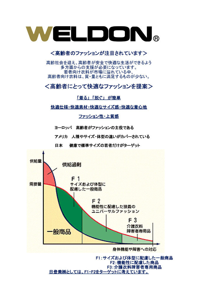 Npo法人ユニバーサルファッション協会
