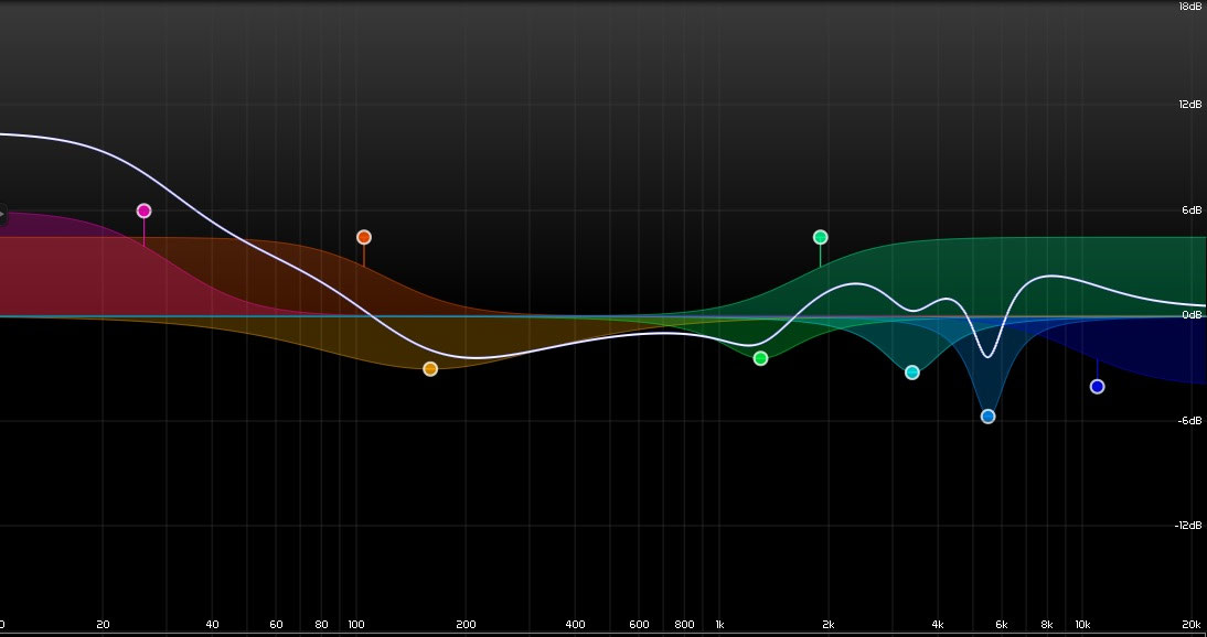 2 Most Important Headphone Mixing Plugins you need Free