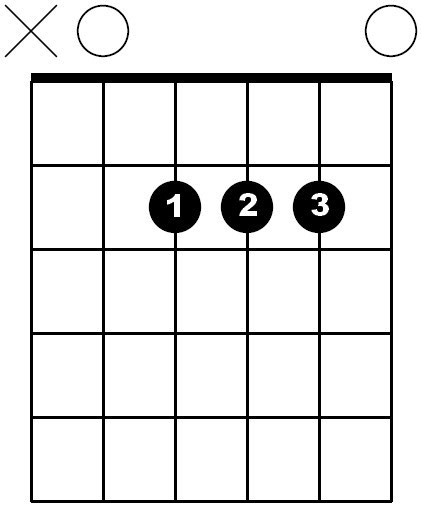 Basis Akkorde Auf Der Gitarre Lernen Gitarre Lernen Weitere ideen zu gitarren akkorde, gitarren griffe, gitarre. basis akkorde auf der gitarre lernen