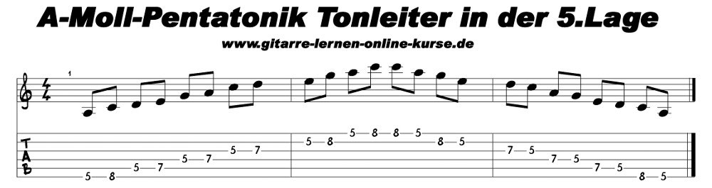 Pentatonik Gitarre Tabs Gitarre Lernen