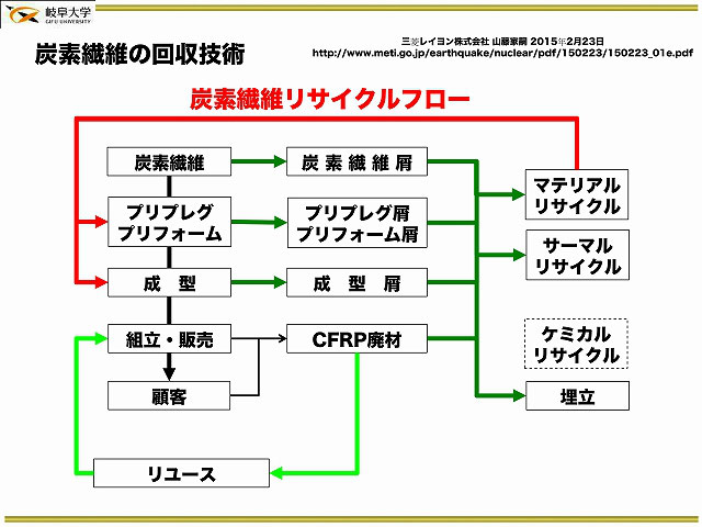 ２０１８年 ３月ｃｒｎ研究会のご報告 crn2011 jimdoページ