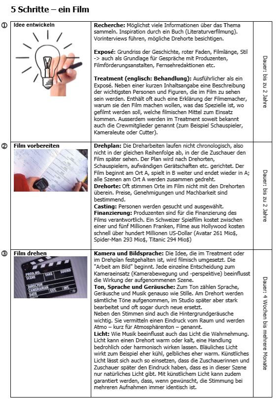 Ein Film Entsteht Zembi Filmbildung