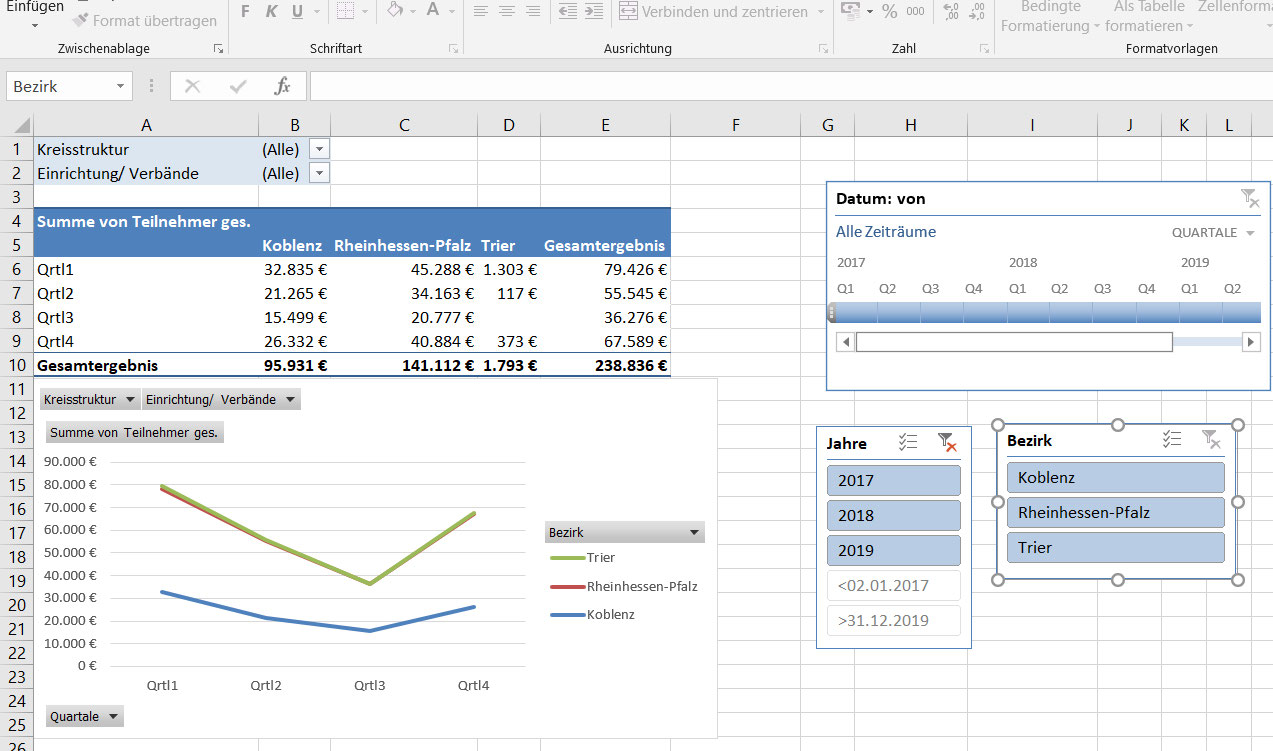 Training zu Business Intelligence mit Power BI, Excel und Access