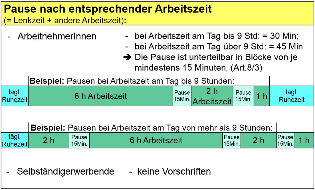 ARV 1 Chauffeurverordnung Lenkzeiten Data Standards AG