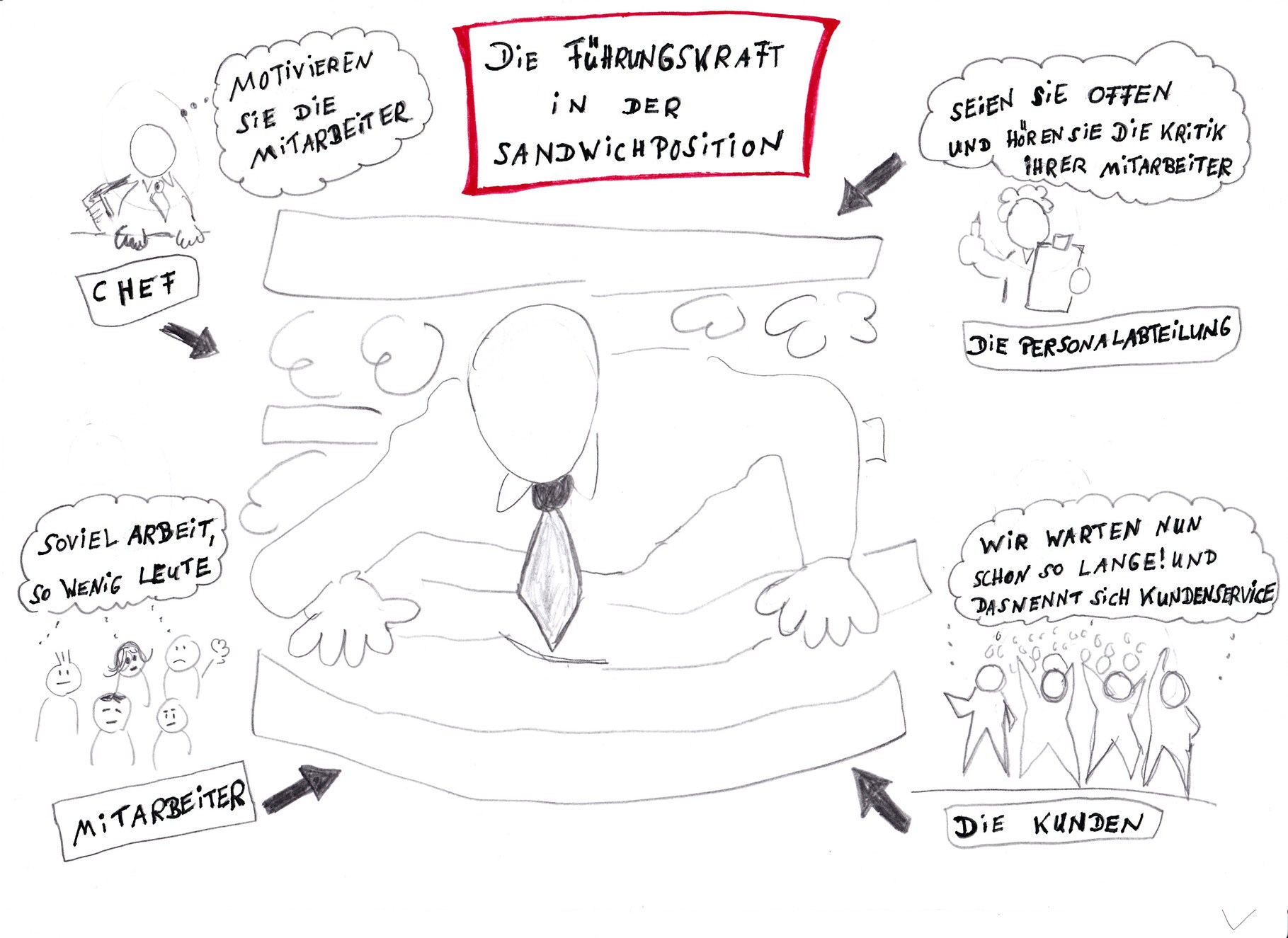 Die Führungskraft in der Sandwichposition CoachenmitK