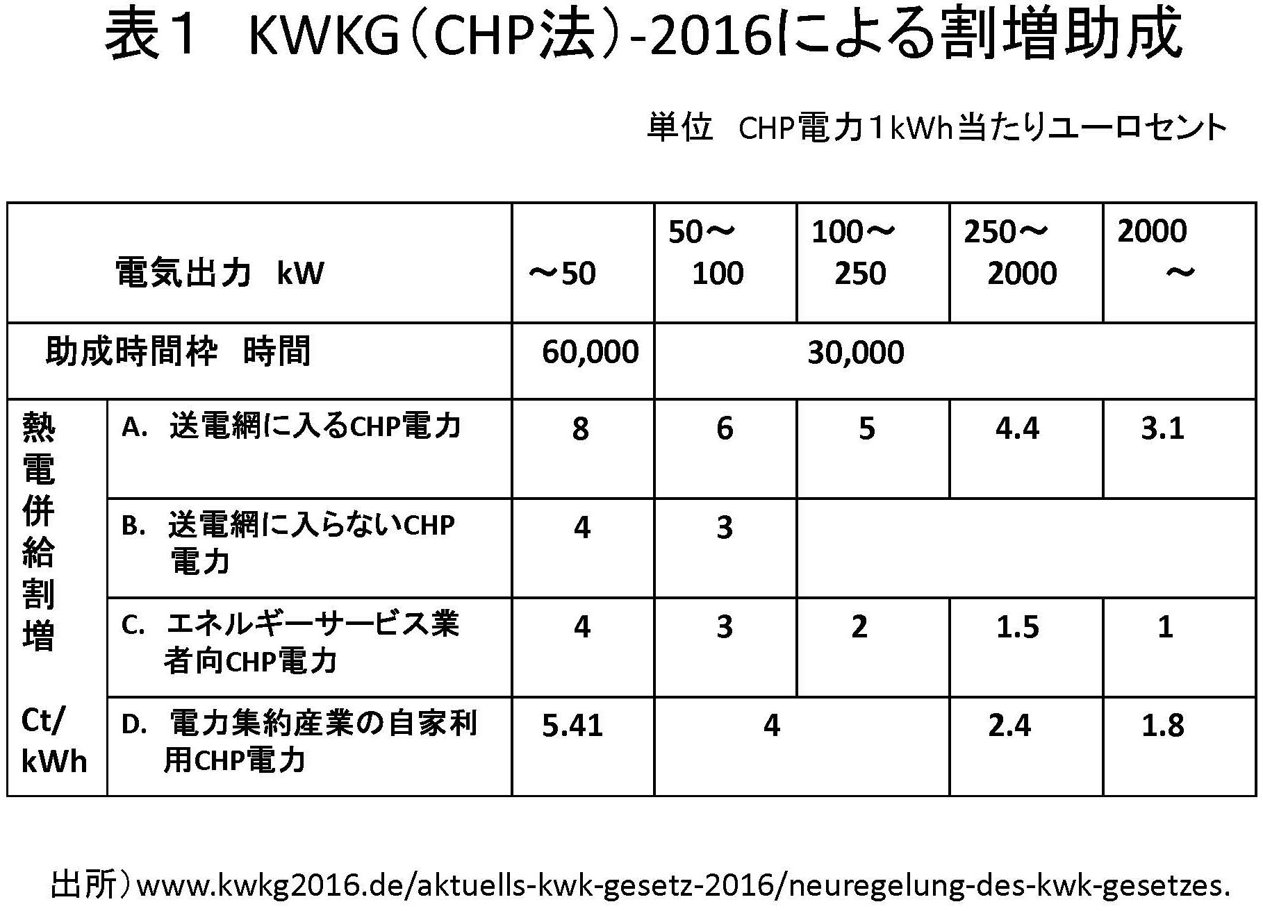 再エネ新時代における木質エネルギーの役割 ２ 研修案内