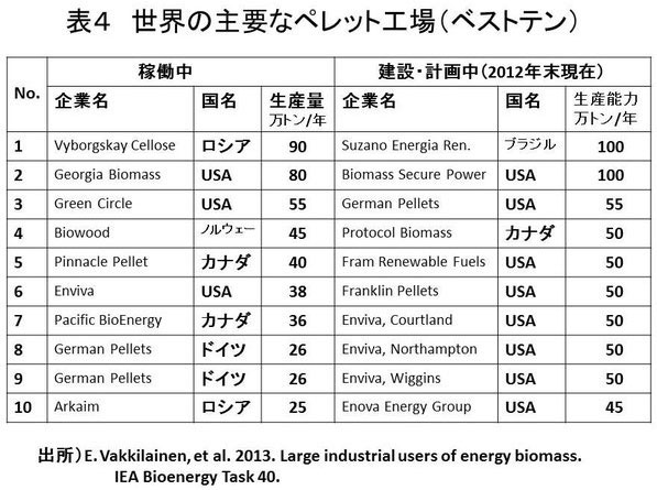 木質ペレット市場の国際化と狙われる日本 研修案内