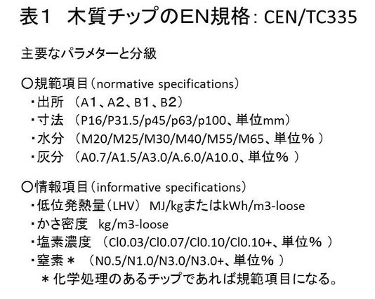 ようやくお目見えした燃料用木質チップの品質規格 研修案内