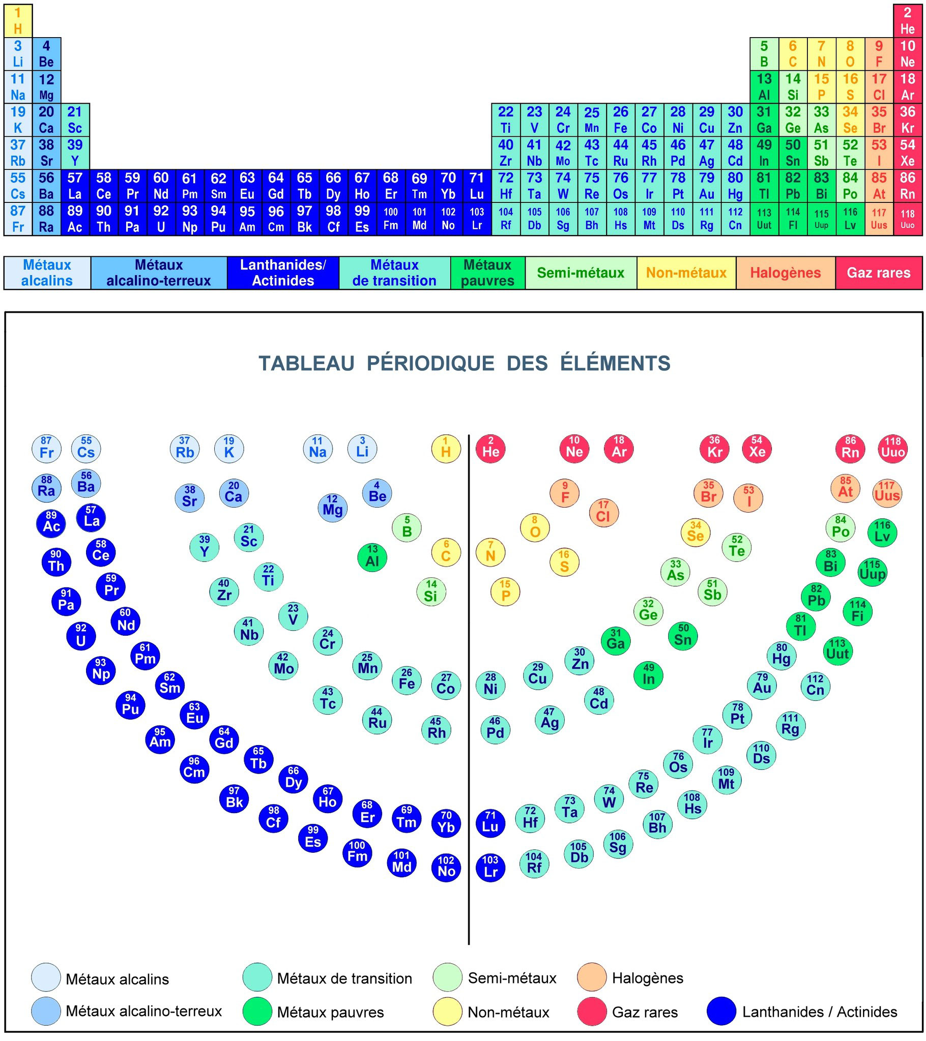 Comment Apprendre Le Tableau Periodique Des Elements Facilement Tableau périodique des éléments - Periodic Table Elements, Periodensystem