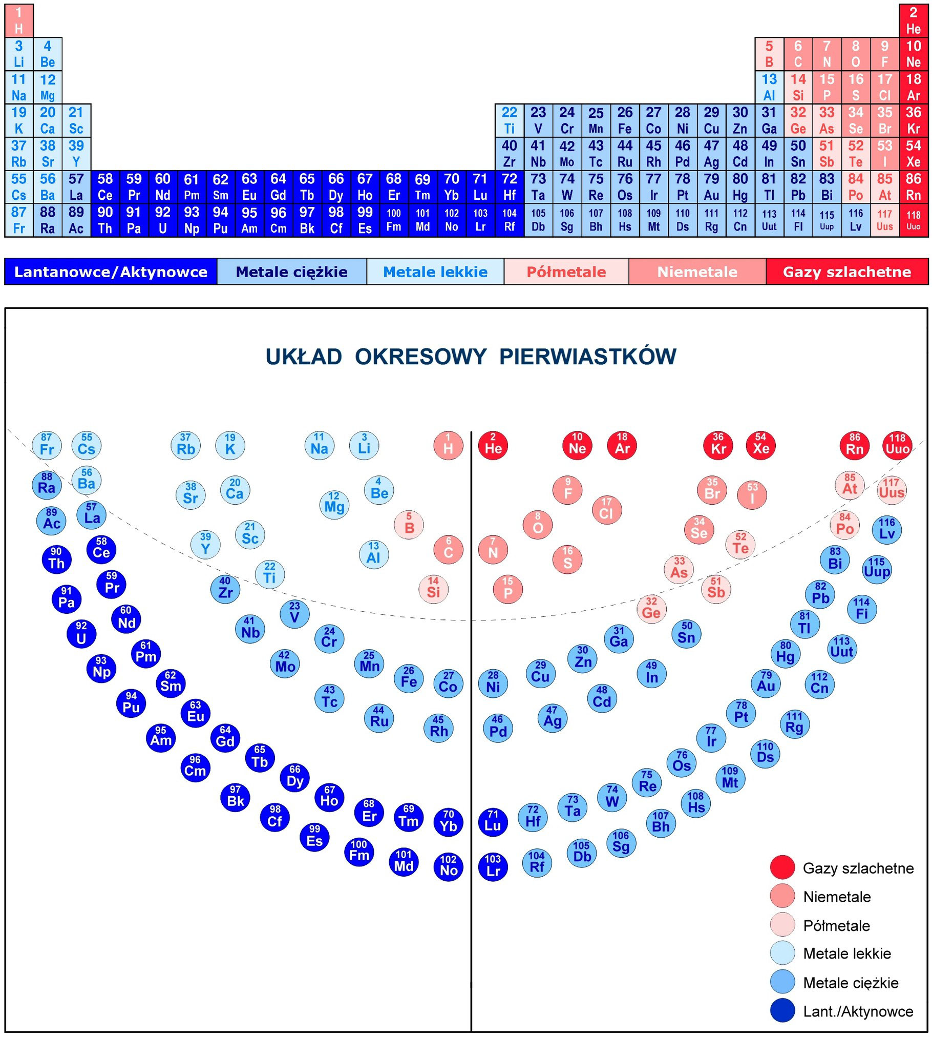Gaz Szlachetny Którego Atom Ma 2 Powłoki Elektronowe Układ okresowy pierwiastków - Periodic Table Elements, Periodensystem
