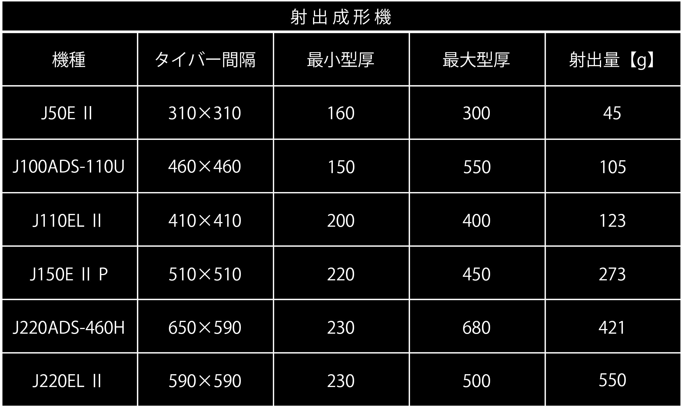 プラスチックリサイクルに取り組むサステナブルな企業 東立化工株式会社