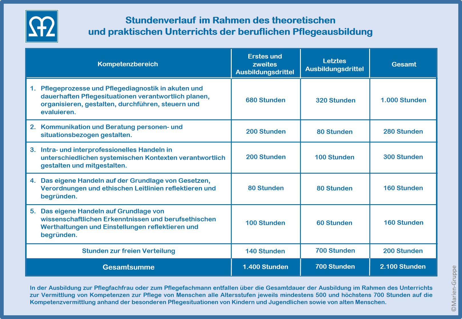 Pflegeausbildung Die Theorie Marien Pflegeschule Cochem Pflegeausbildung Die Theorie Marien Pflegeschule Cochem