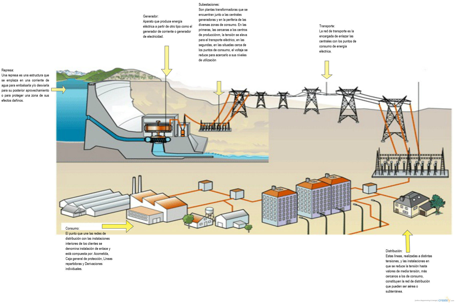 Proceso y generación de la energía Página Jimdo de tecnologiayfashion Proceso y generación de la energía Página Jimdo de tecnologiayfashion