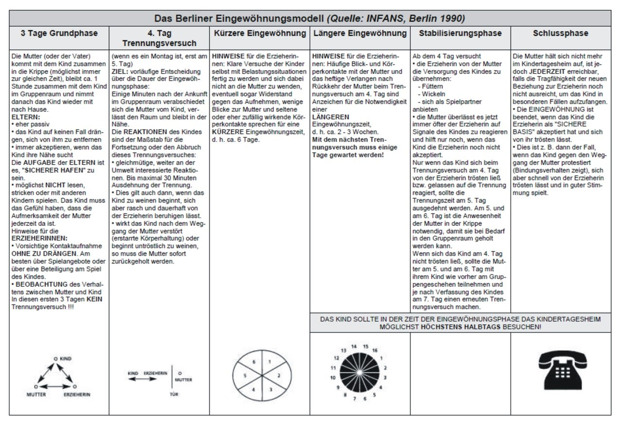 Berliner Eingewöhnungsmodell - die-flinken-fliesenflitzes Webseite!