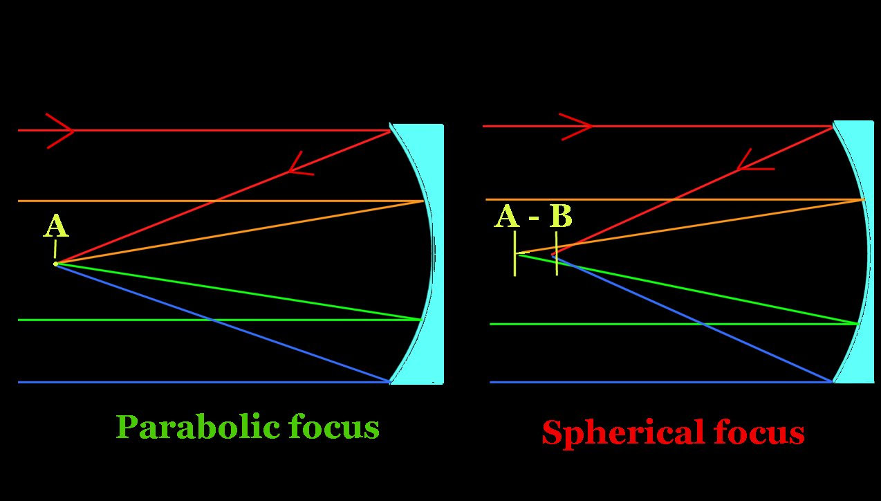 Newtonian Mirrors. SuperCooper Telescope Help