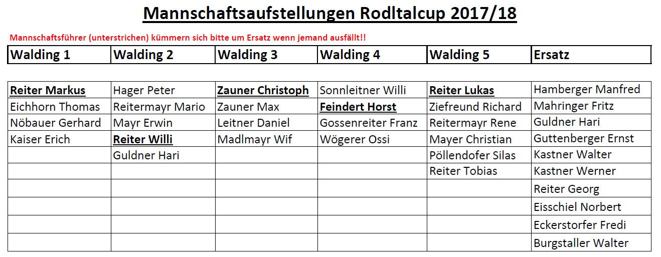 Rodltalcup 2019 20 Beginn Am Mo 26 8 Di 27 8 Stocksport