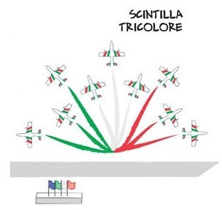 Cronologia Introduzione Figure Benvenuti Nel Sito Dedicato Alle Frecce Tricolori P A N Pattuglia Acrobatica Nazionale