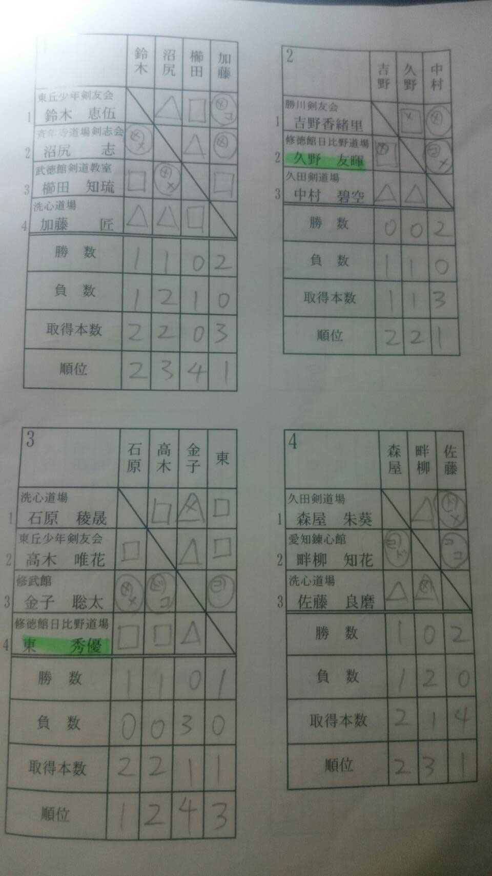 修徳館 日比野道場 jimdo