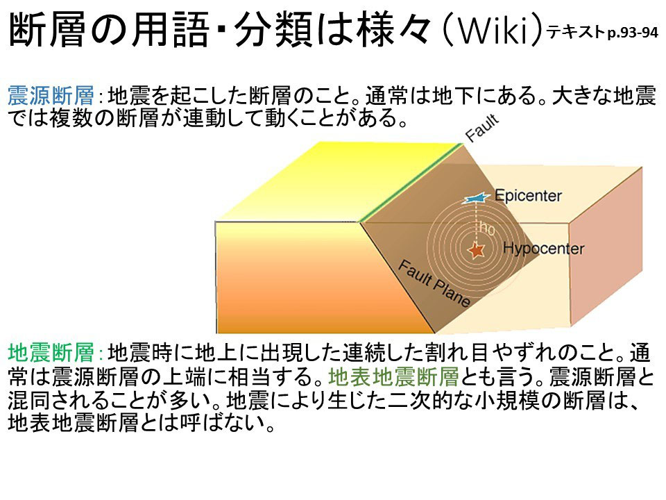 10 地震と災害 断層とプレートテクトニクスからの視点 Geosciencewriter ページ