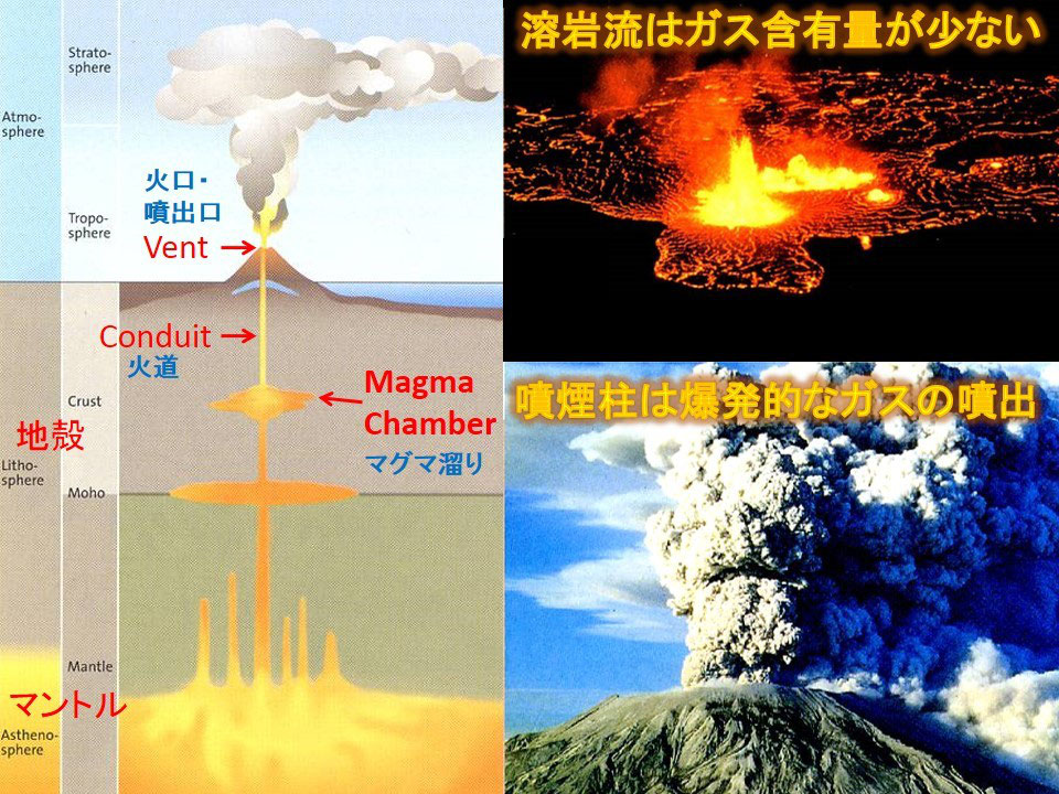 第2回 火山の構造と噴火の仕組み Geosciencewriter ページ