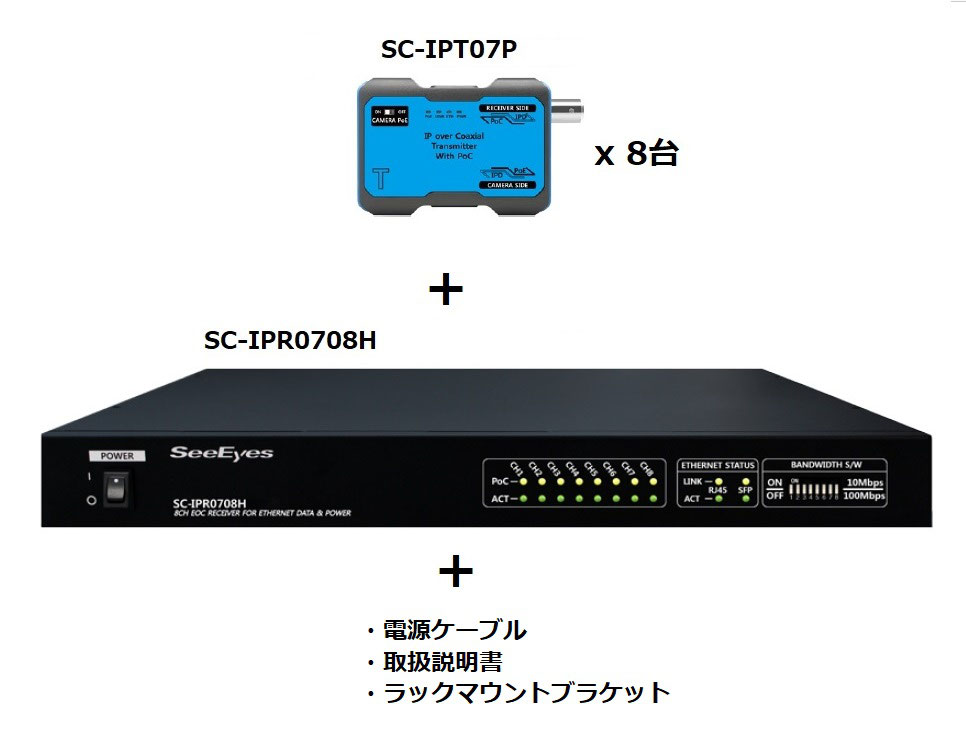 同軸LANコンバーター IPカメラ8台用 SC-IPC0708H