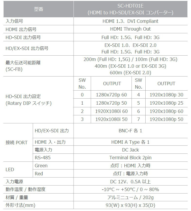 HDMI信号を同軸ケーブルで最長600m伝送 SC-HDT01E