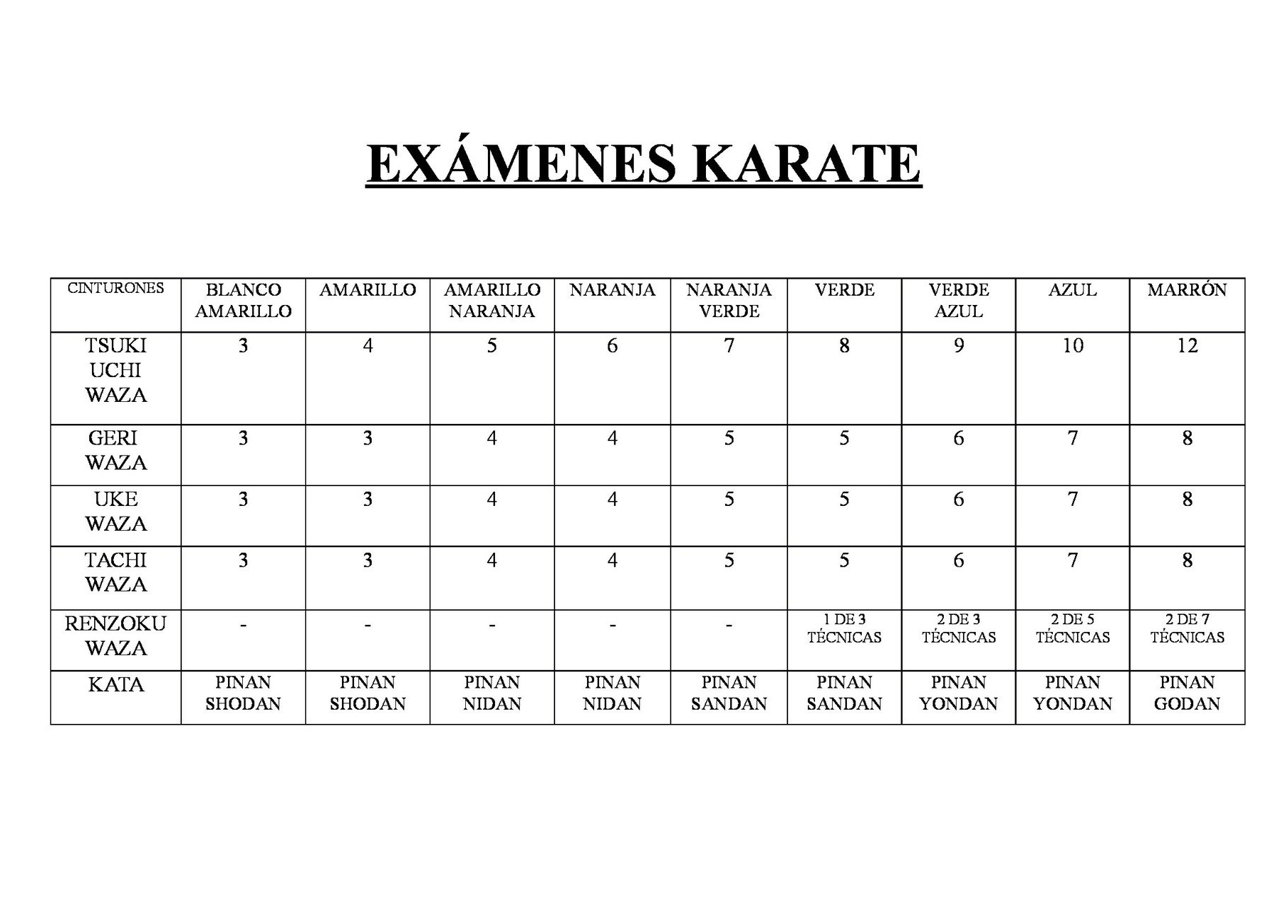 Exámenes Karate BokenDo Artes Marciales