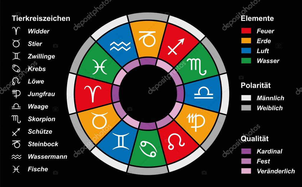 Elemente und Sternzeichen - hekate-magies Webseite!