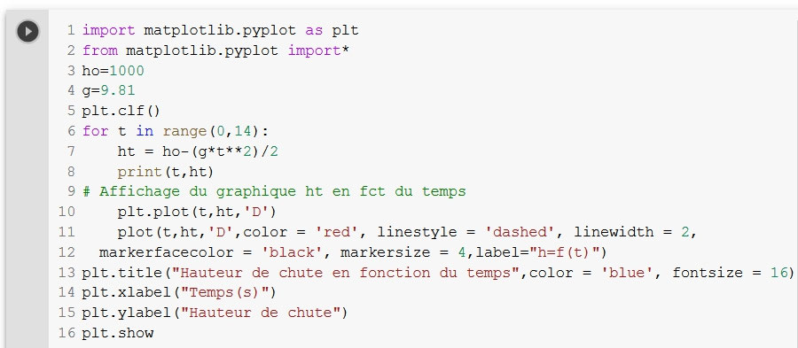 Python en SPC -SPECIALITE Niveau 1ere Ens. Scientifique - Site ...