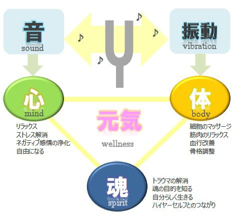 音叉ヒーリングとは 音叉ヒーリング講座 ヨガ講師による通信講座 資格修得 音叉通販onsalaboで 音叉ヒーリングとは 音叉ヒーリング講座 ヨガ講師による通信講座 資格修得 音叉通販onsalaboで