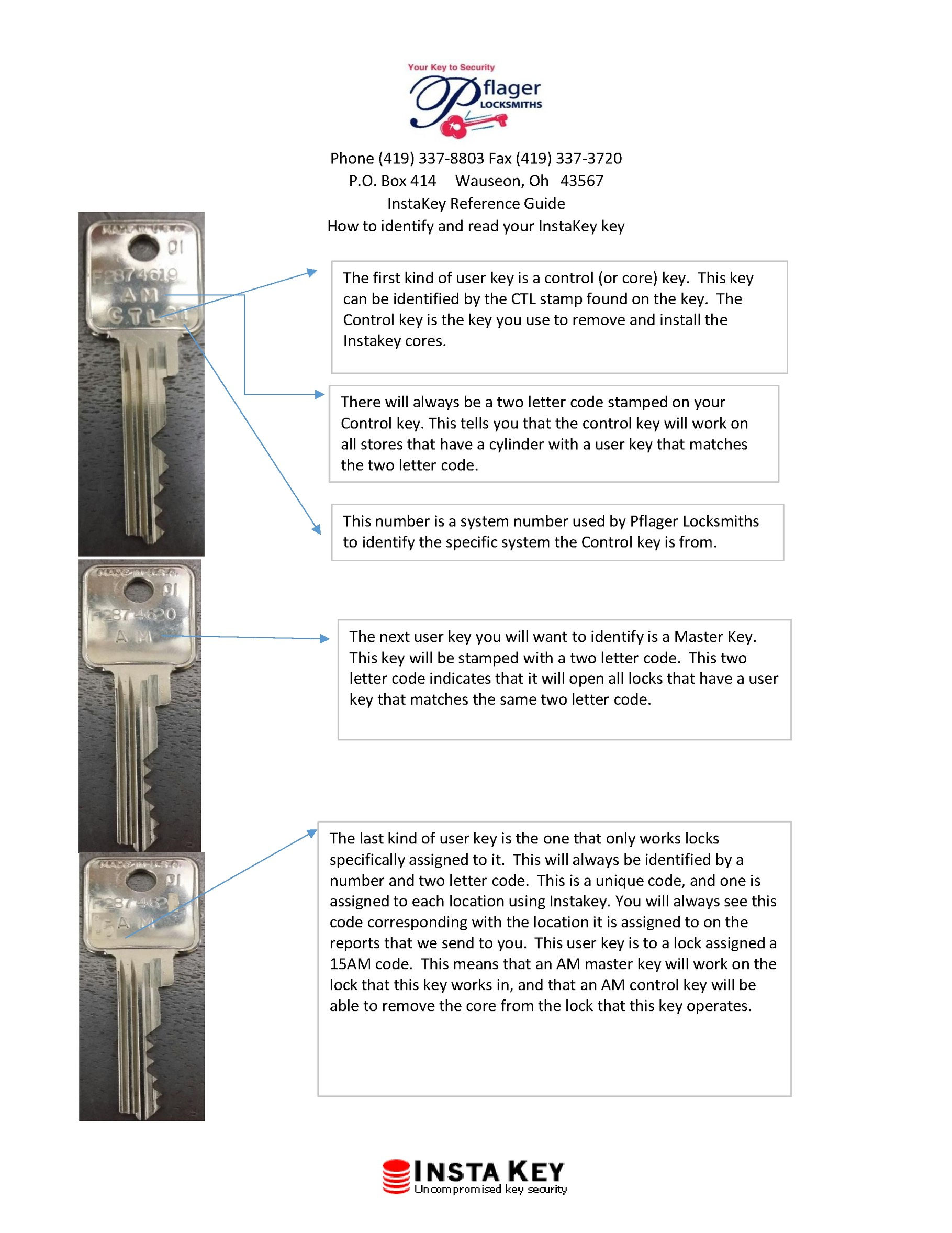 How To Identify Your Keys Pflager Locksmiths