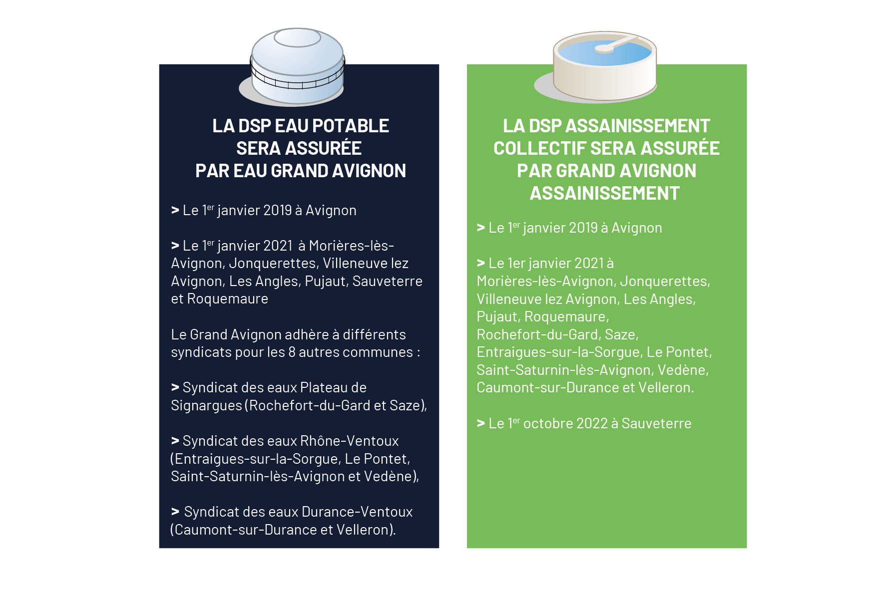 Gestion Eau et Assainissement Site de la Ville de Roquemaure