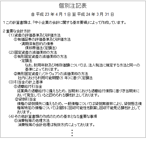 表の概要