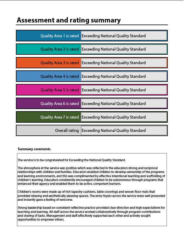 National Quality Standards Millville Children's Centre