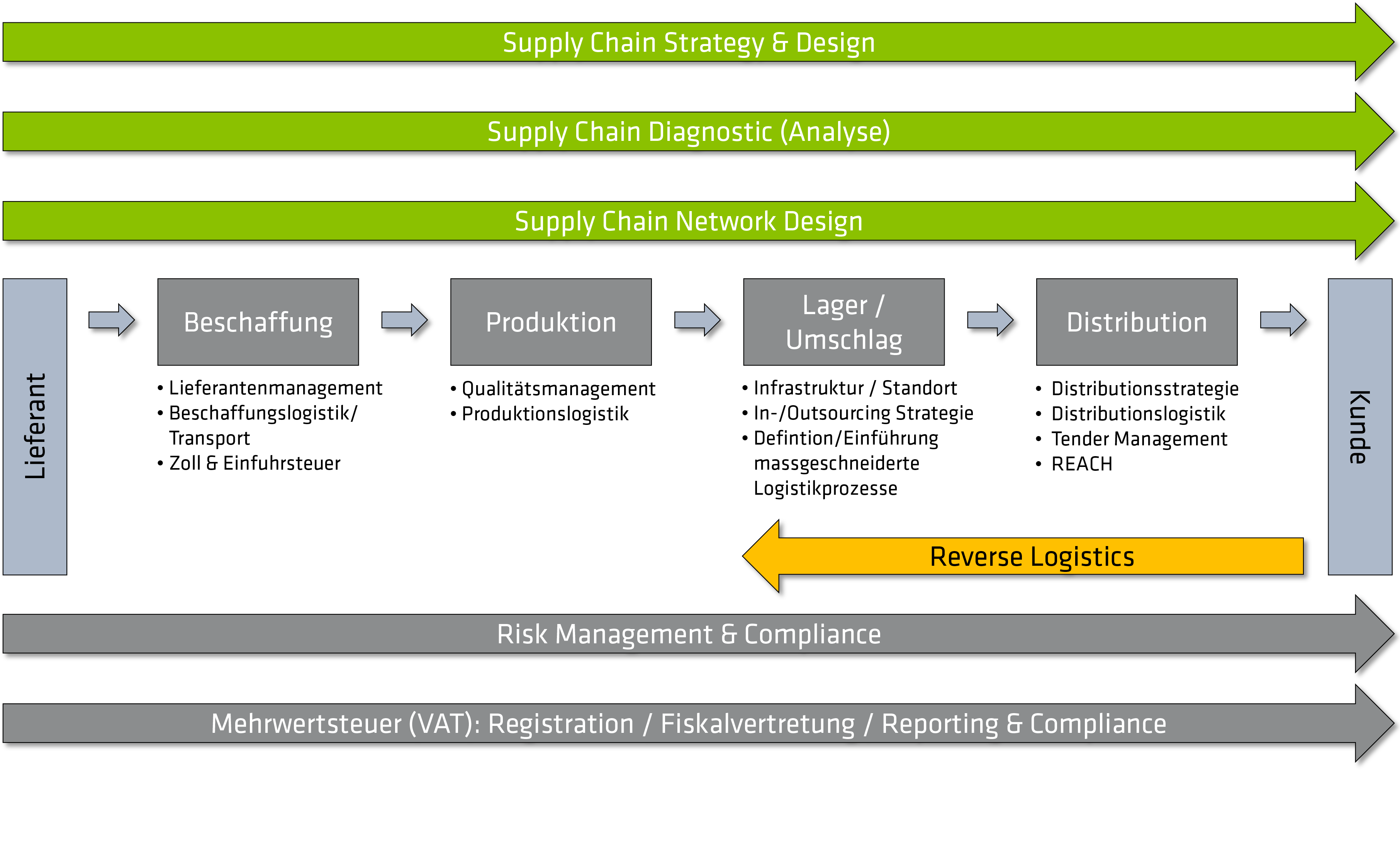 Kapazität & Kompetenz gerryzurmuehles Webseite!