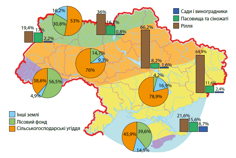 Первинний сектор господарства - Сайт geografiamozil2!
