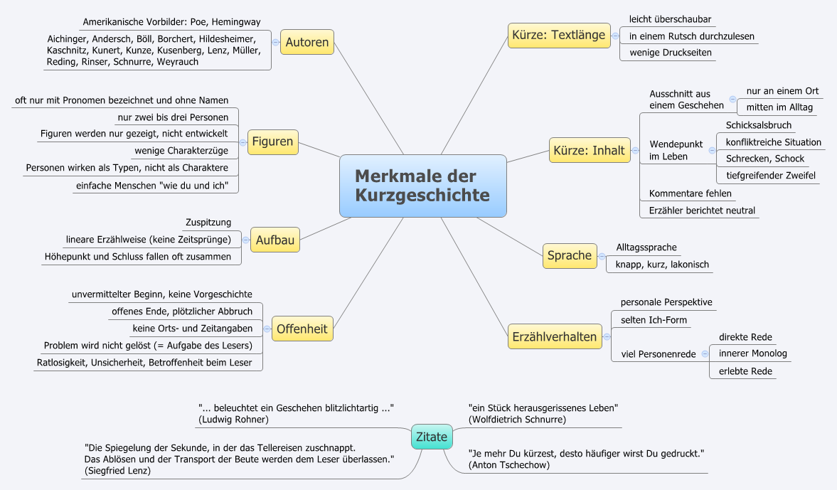 Typische Kurzgeschichten Für Klassenarbeiten Klasse 10 teach2go.jimdofree.com
