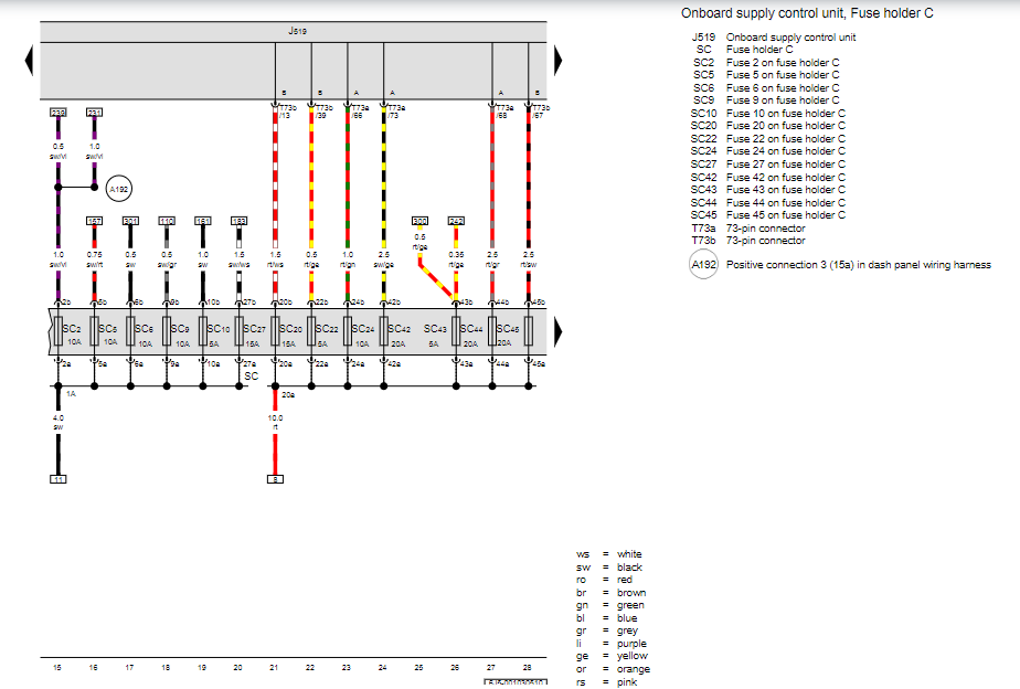 Seat 19852023 Manuals. Wiring diagrams
