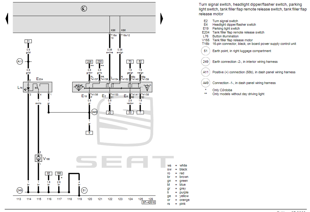 Seat 19852023 Manuals. Wiring diagrams