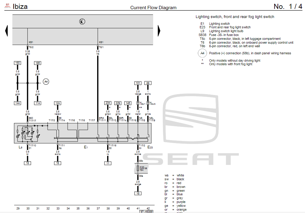 Seat 19852023 Manuals. Wiring diagrams