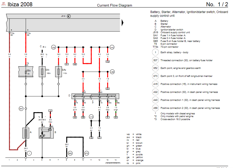 Seat 19852023 Manuals. Wiring diagrams