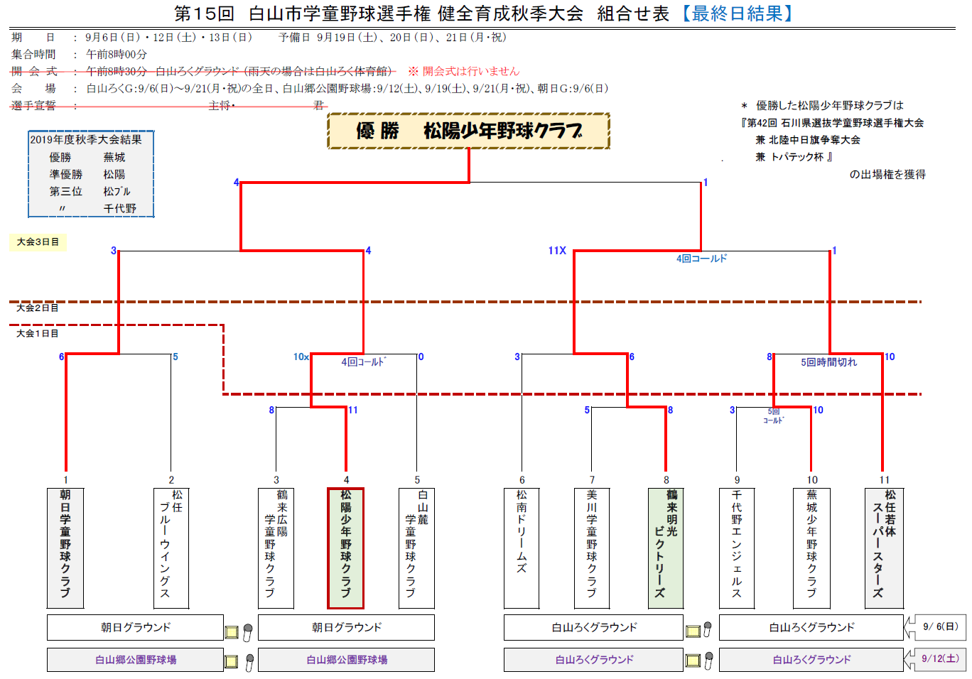 過去の記事 令和2年度 石川県白山市学童野球連盟