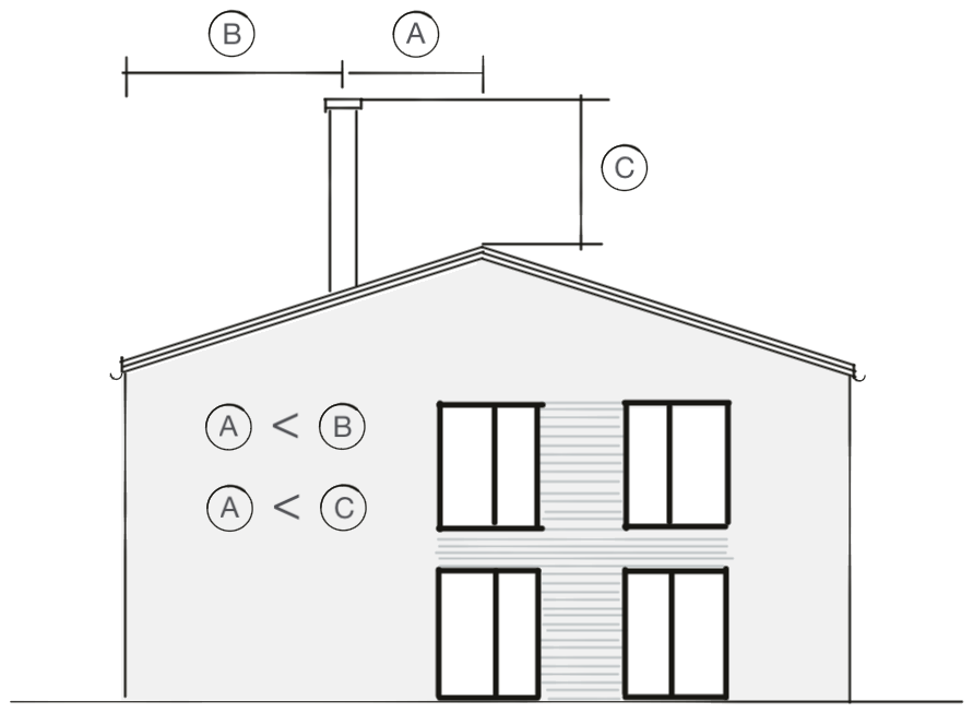 Wie Weit Muss Ein Schornstein Vom Nachbarn Entfernt Sein Wie hoch muss ein Schornstein sein? - 1A-SCHORNSTEIN