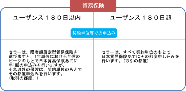ユーザンス180日と保険申込 - Trade Risk Hedge セミナー