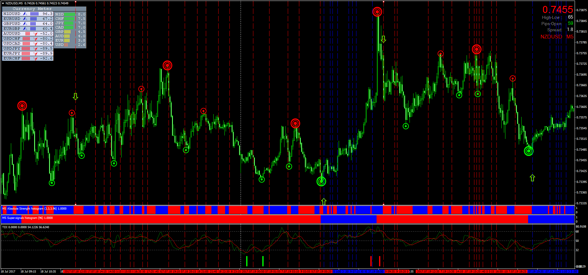 Forex finam trading signals andre hughes forex news
